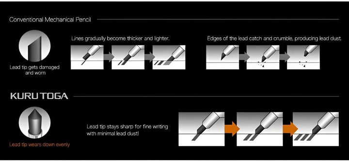 Uni Kuru Toga Metal Mechanical Pencil - Refined Lead Rotation Mechanism for Consistent Line Weight