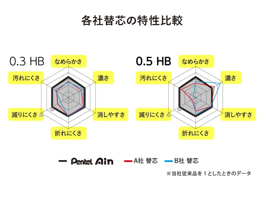 Pentel Ain Mechanical Pencil Lead Refills